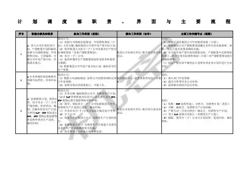 计划调度部职责