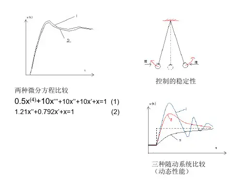 自动控制原理:自动控制系统的时域分析