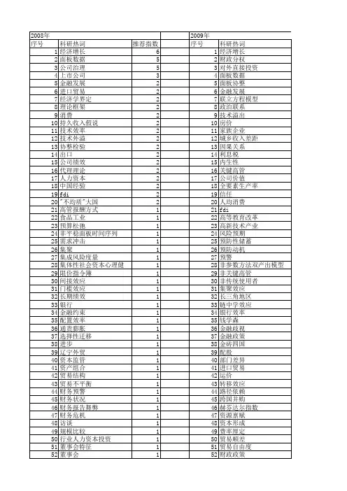 【国家社会科学基金】_经验数据_基金支持热词逐年推荐_【万方软件创新助手】_20140812