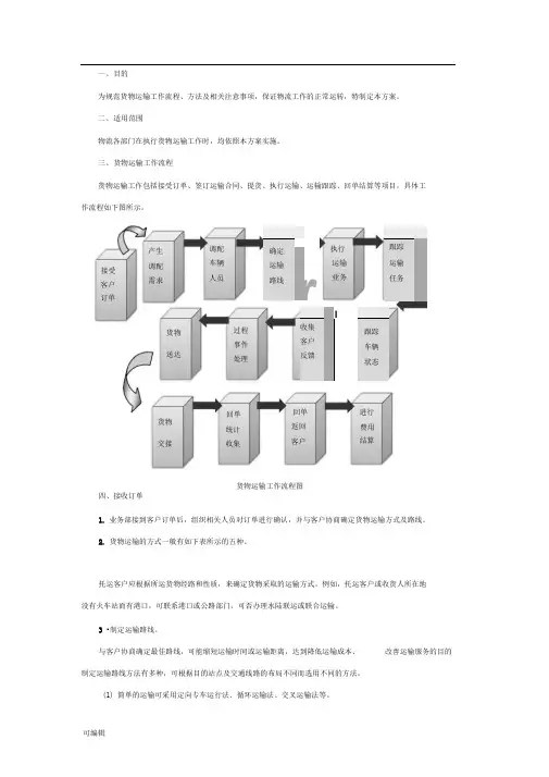 货物运输工作流程图