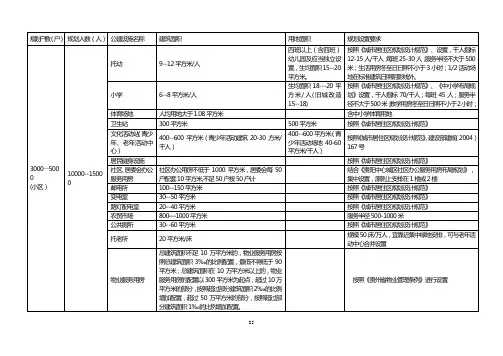 2528贵阳市城市规划技术管理办法试行附表62