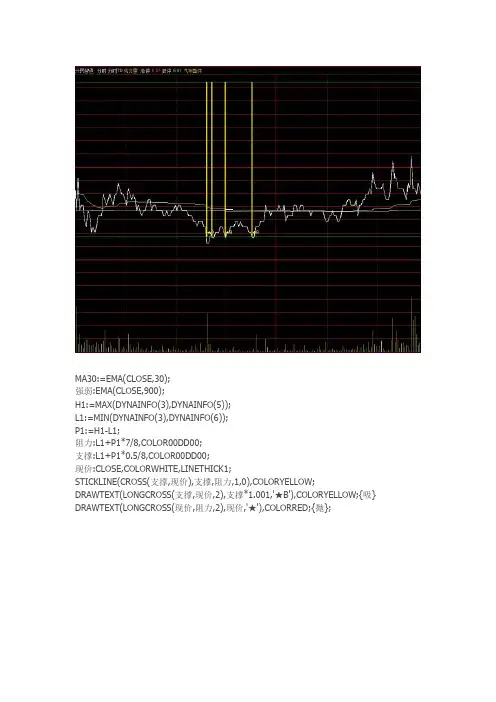 通达信指标公式源码 分时T0分时主图源码