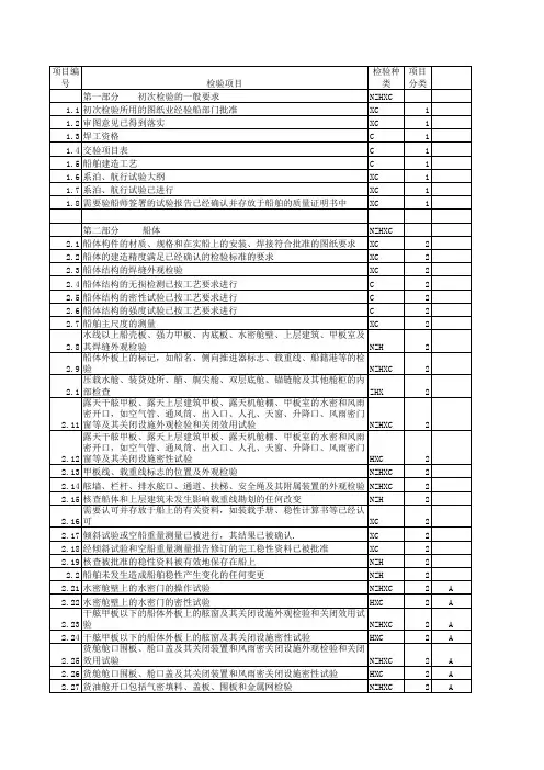 船舶检验项目表总表
