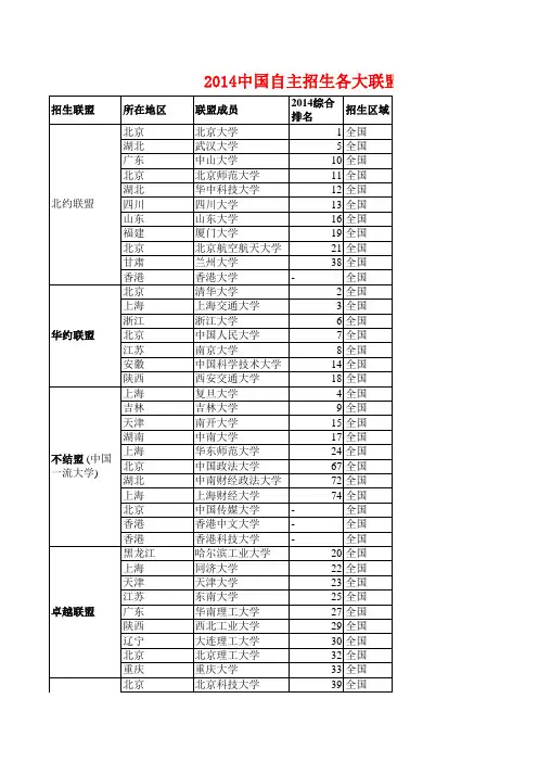 2014中国自主招生各大联盟大学排名情况-中国校友会网