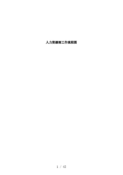 XX公司人力资源部工作流程图