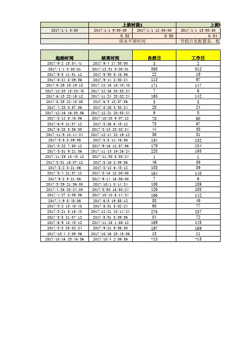 计算工作日小时数公式