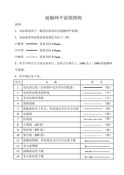 接触网平面图符