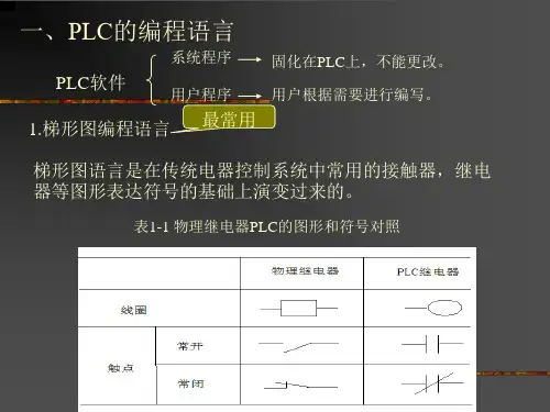 PLC的编程语