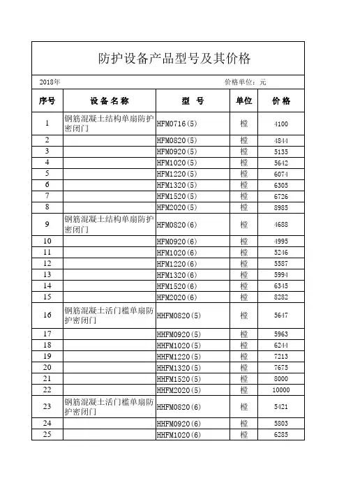 湖南2018年防护设备价格  湘防价管字〔2018〕1号