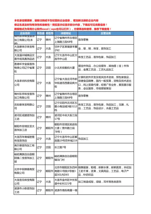 新版辽宁省首饰加工工商企业公司商家名录名单联系方式大全42家