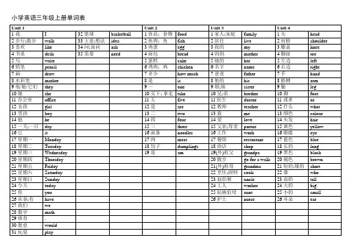冀教版小学英语三年级单词表完美打印版