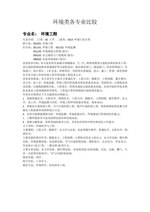 环境类各专业比较