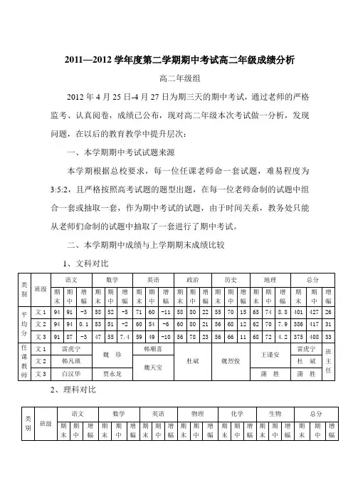 2011-2012年高二年级期中考试成绩分析