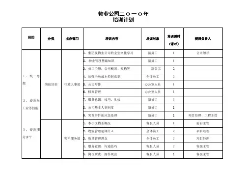 物业公司培训计划 4