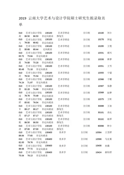 2019云南大学艺术与设计学院硕士研究生拟录取名单
