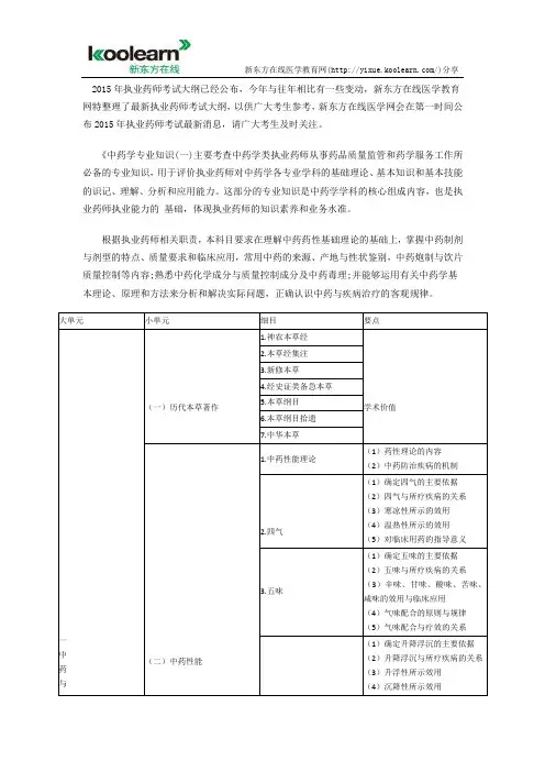2015年执业药师考试大纲-中药学专业知识(一)