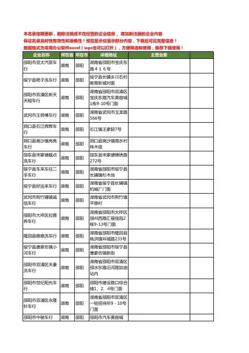 新版湖南省邵阳车行工商企业公司商家名录名单联系方式大全52家