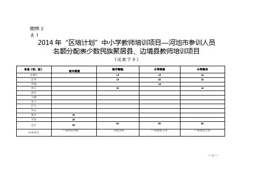 “区培计划”中小学教师培训项目—河池市参训