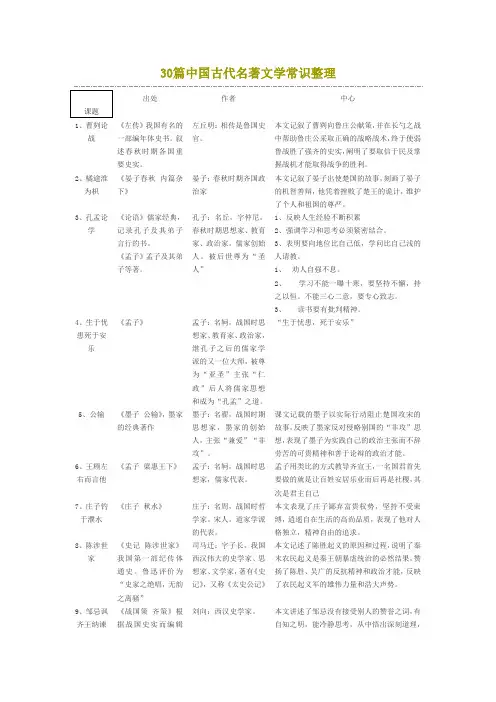 30篇文言文文学常识整理(一)