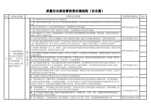 质量安全部监督检查实施细则