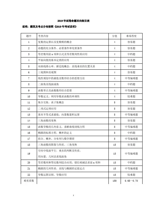 浙江省杭州市2019届高三高考命题比赛模拟数学试卷17 Word版含答案