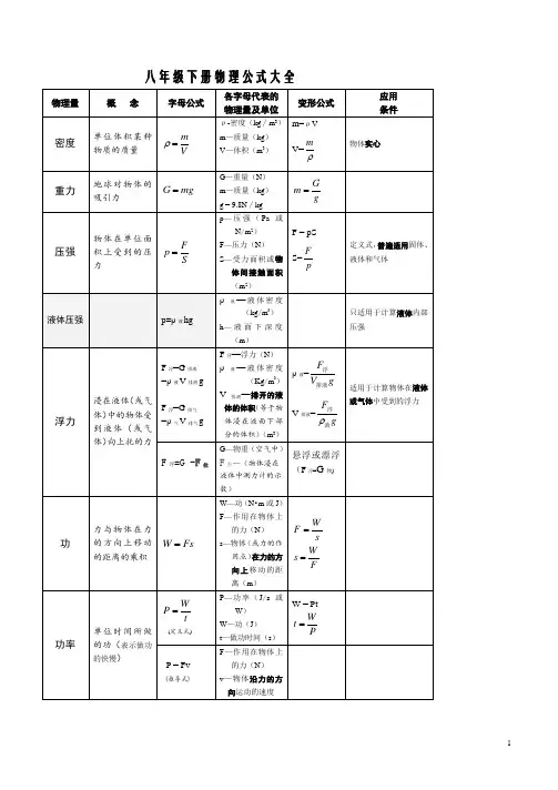 八年级下册物理公式大全