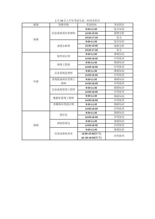 软件设计师考试资料