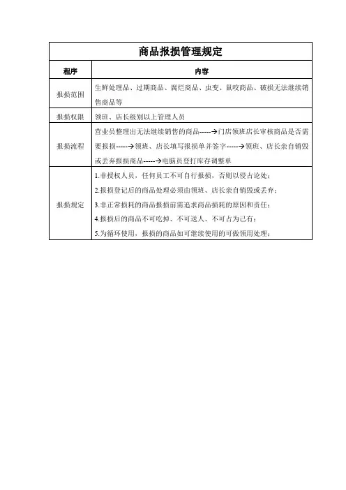 商品报损管理规定