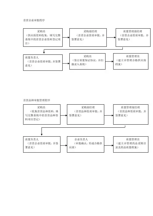 2018新版gsp工作流程图岗位流程图解