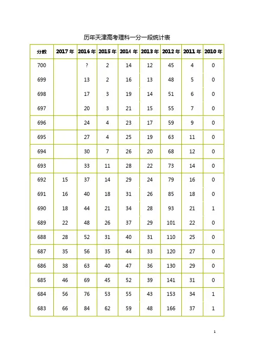 历年天津高考理科一分一段统计表
