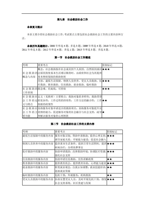 第九章 社会救助社会工作