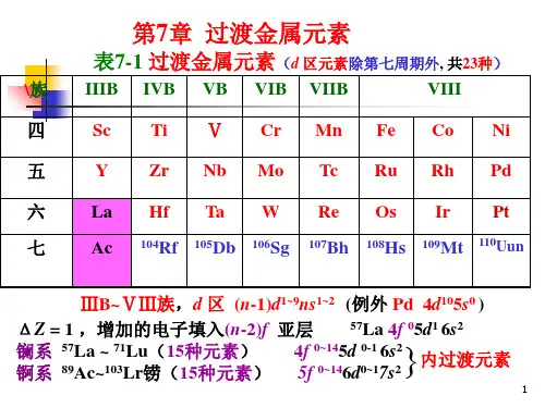 过渡金属元素