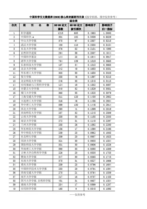 中国科学引文数据库(CSCD)核心库来源期刊