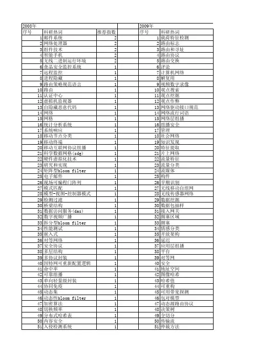 【计算机应用研究】_互联网_期刊发文热词逐年推荐_20140722