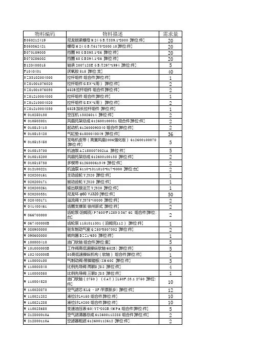 10-1补货清单