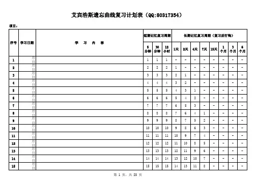 艾宾浩斯遗忘曲线复习计划表(1)
