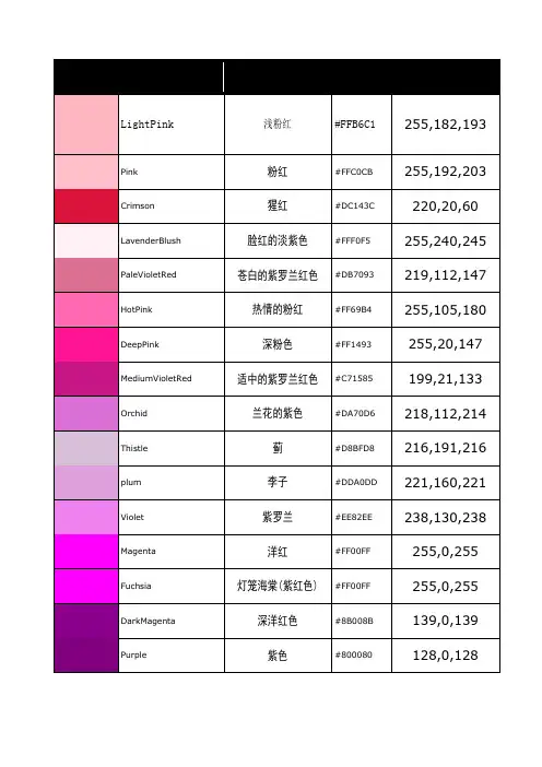 R颜色对照表