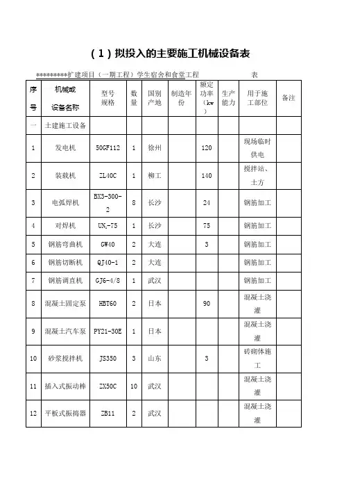建筑工程施工机械设备表 2