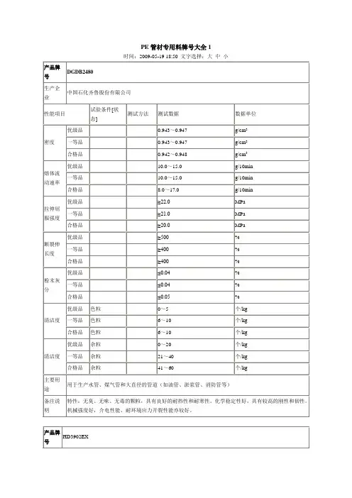 PE管材专用料牌号大全1