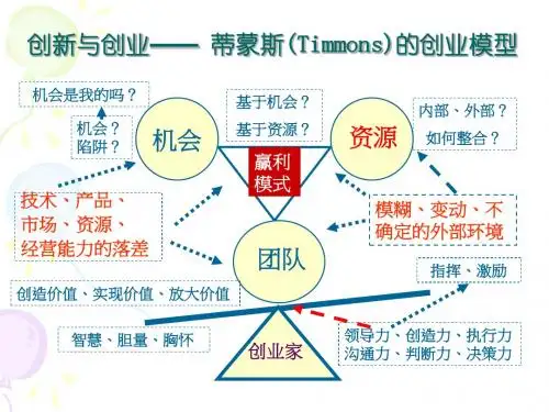 财务管理与风险控制