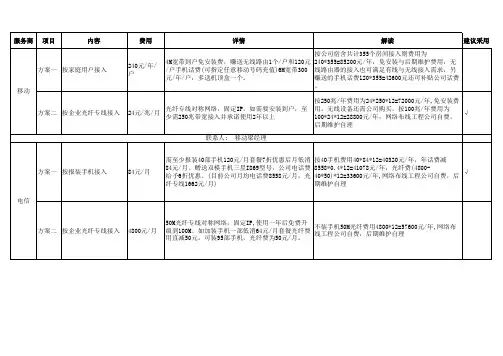 WIFI电信与移动方案