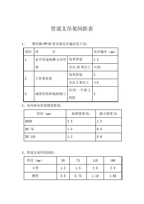管道支吊架间距表