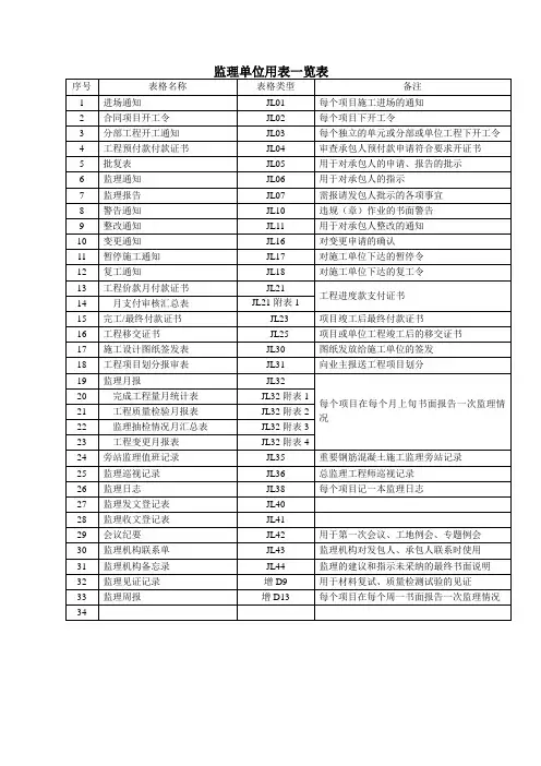 监理单位监理用表一览表