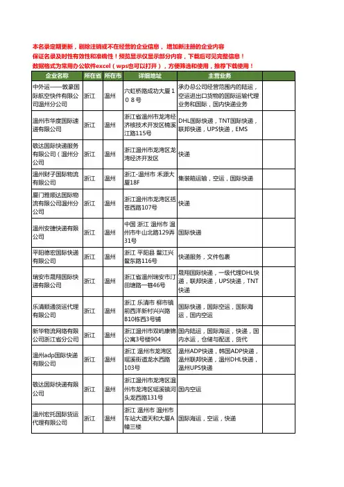 新版浙江省温州国际快递工商企业公司商家名录名单联系方式大全82家