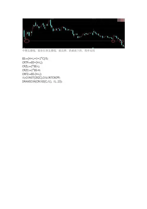 中期支撑线主图通达信指标公式源码
