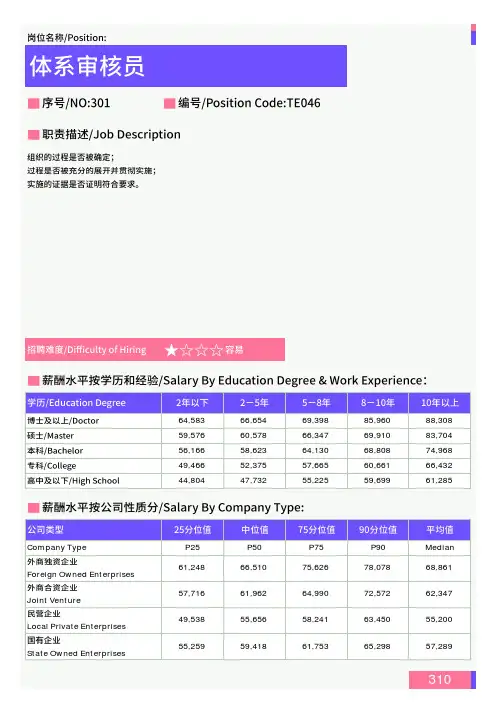 2021年全国地区体系审核员岗位薪酬水平报告-最新数据