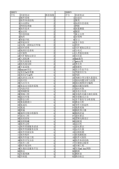 【计算机应用研究】_系统工程_期刊发文热词逐年推荐_20140723