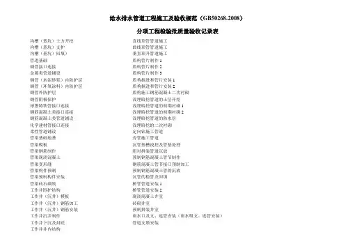 给水排水管道工程施工及验收规范(GB50268-2008)全部检验批表格81547