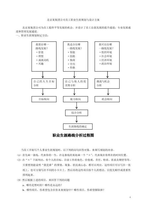 北京某集团公司员工职业生涯规划与设计方案