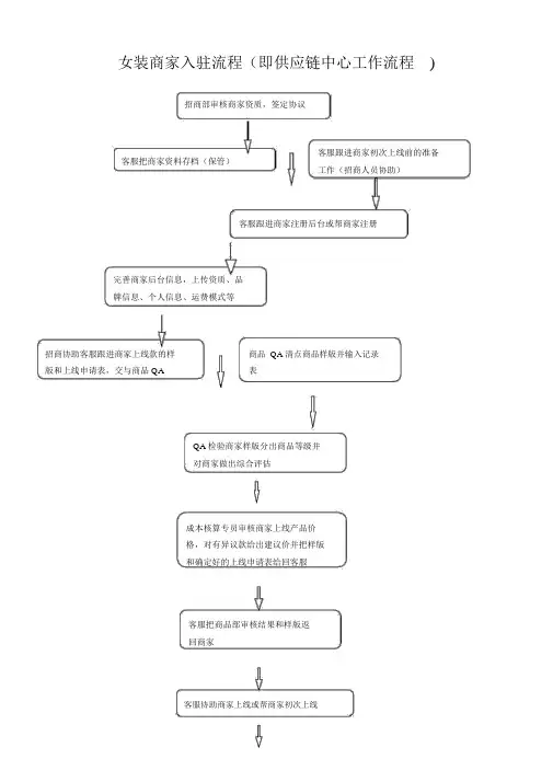 商家入驻流程.docx